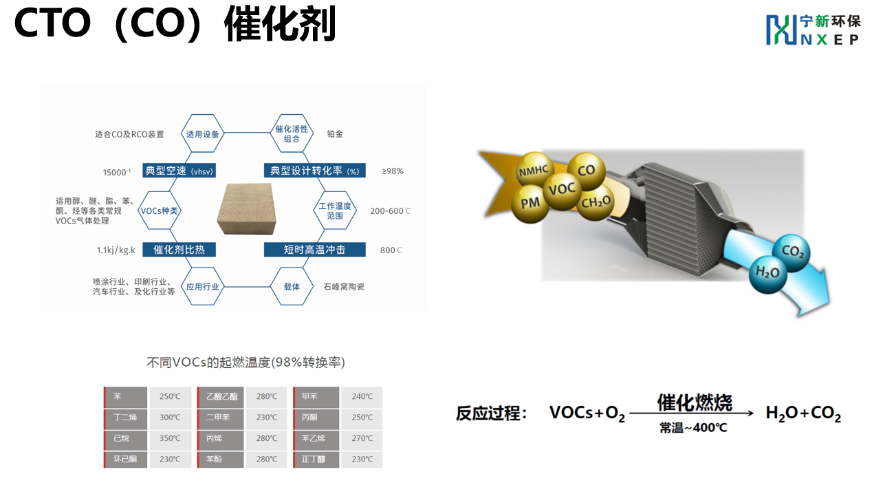 貴金屬催化劑