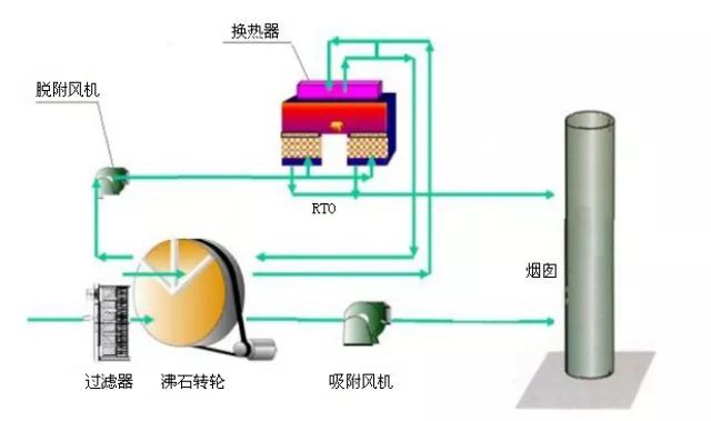 沸石轉輪